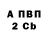 Дистиллят ТГК жижа Anya Pritchina